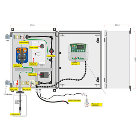 Mobilane MobiPanel Bewässerung