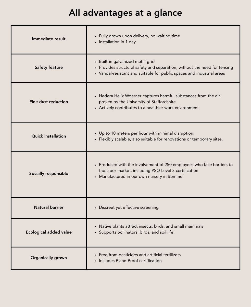 Work-landscapes-of-the-future-hedges-advantages