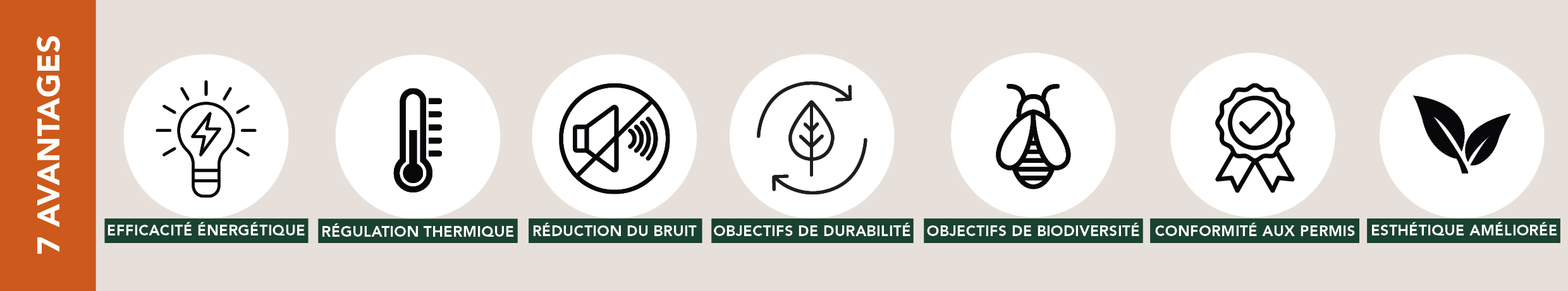 avantages-des-façades-végétalisées-pour-centres-de-données