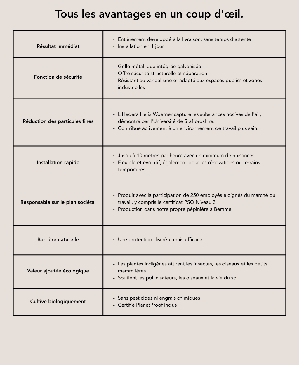 paysages-de-travail-du-futur-haies-avantages