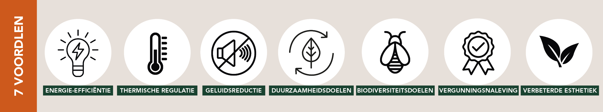 voordelen-van-groene-gevels-voor-datacenters